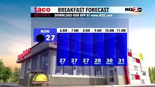 Taco John's Breakfast Forecast