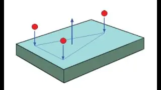 Plane measurement