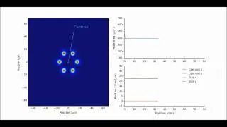 Optics Express : Self-focusing in multicore fibers
