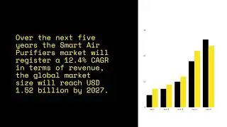 Smart Air Purifiers Market | Industry Data Analytics | IDA