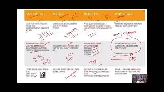 TIME MANAGEMENT//GPAT ASPIRANTS