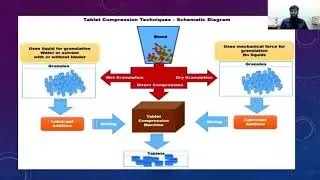Advanced Granulation Technology