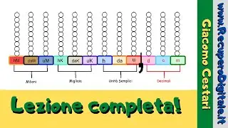 04 numeri decimali e scrittura polinomiale