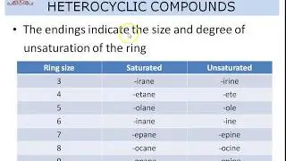 Introduction and nomenclature to hetero cyclic compounds