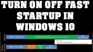 How to TURN ON FAST START UP in Windows 10