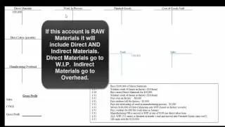 Flow of Costs in a Manufacturing Environment