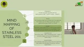 Business model canves (bmc) of stainless steal201