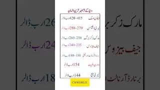 Top 7 Richest People in the World 2025 | Billionaires Net Worth