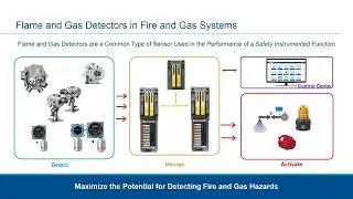 Emerson Flame and Gas Layers of Protection 1080p