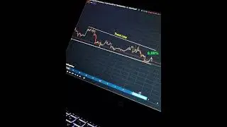 USDT dominance #crypto #trading #bitcoin