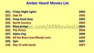Amber Heard Movies List