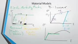 CE 121  Material Behavior