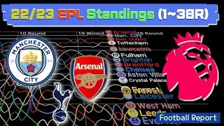 Premier League 2022/2023 Season: Animated Team Rankings | Round-by-Round Analysis (1R~38R)