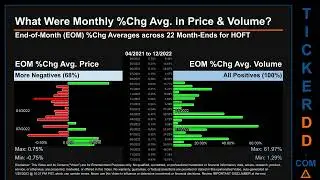 HOFT News along with Price and Volume Analysis HOFT Stock Analysis $HOFT Latest News TickerDD HOFT P