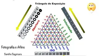 Triângulo de exposição na fotografia. O que é? Para que serve? Como usar? Curso de fotografia grátis