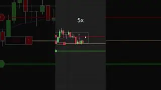 Failed breakout for $100  #priceactiontrading #trading #stocks #daytrading #daytrader