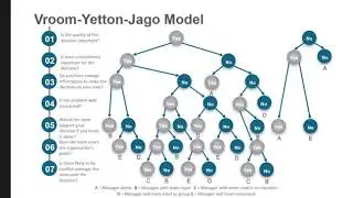 Data-Informed Decision Making Framework 2