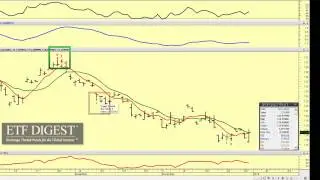 ETF in Focus: SPDR Gold ETF (GLD)