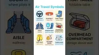 Ready for Takeoff? 🛫 Essential Air Travel Vocabulary You Need! ☁️ #TravelEnglish #Aviation