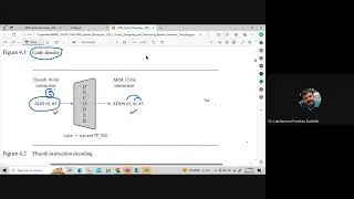 Thumb Instruction Set(ARM processor)