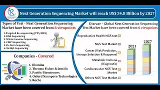 Next Generation Sequencing Market, By Types of Test, Companies, Forecast by 2027