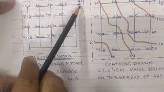 Square method of Indirect contouring