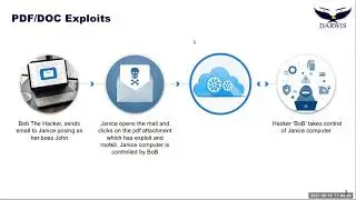 APT Attacks and Content Disarm & Reconstruction