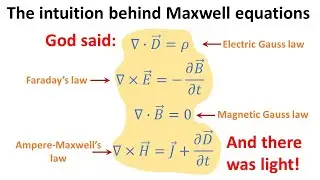 Most intuitive understanding of the Maxwell equations