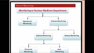 WHAT IS PERSONNEL MONITORING ?