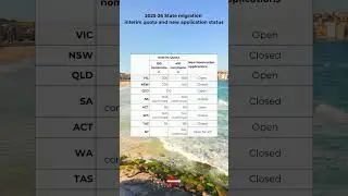 2025-26 State migration interim quota and new application status