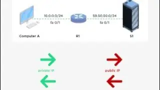 NAT Configuration   Packet Tracer 5 3   Part 2 #IPNAT #cisco #trending  #networking