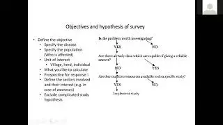 Sampling technique and sample size determination in livestock research