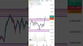 Gold Analysis ⬆️📈💰💲#trading #commodity #gold #investing #currency