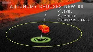 Safe Landing Point Evaluation and Selection | Drone Autonomy System
