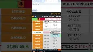 Market कहीं नहीं जायेगा भाई ! #Nifty #optionChain  #trading #ltpcalculator #investmenttips