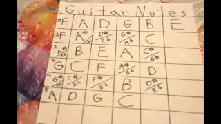 Devin's 30 Second Guitar Lesson: Notes on Guitar Neck
