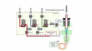 Agilent ADM Flow meter. Accurate, Reliable and Convenient.