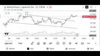 British Pound / JAPANESE YEN (GBP/JPY) Market analysis - (Date - 29/12/25)
