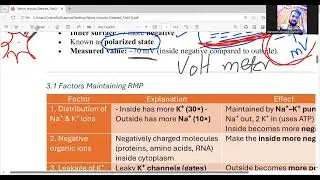 Nerve Impulse | Nervous Coordination | Urdu/Hindi | Notes | Sir Waseem Qureshi 