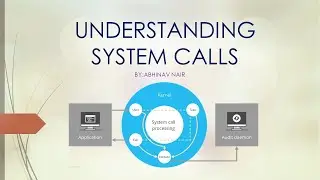Understanding System Call Processing | Operating System Concepts | Abhinav Nair