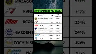 top PSU stocks | top | psu | stocks #shorts #stockmarket #trading #psu #shares #energy
