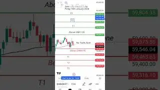 Banknifty Prediction for Friday🔥 16th Jan 2026 #trading #nifty #stockmarket  #viral #banknifty
