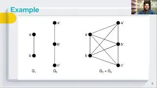 Operations on Graphs with Examples|Class 12|Union|Intersection|Sum|Complement|MathTec