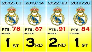 Real Madrid history In LA Liga In the Last 30 Years 🥇🥈🥉🏆⚽