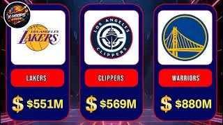 NBA Top 30 Revenue-Generating Teams In 2025