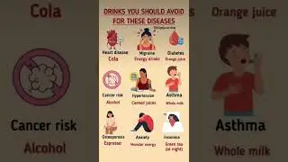 Drinks You Should Avoid for  These & More Diseases | Heart, Diabetes, Migraine #superfoods #food
