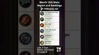 Hearthstone Meta Report Mar 12 2023 #shorts #shortsyoutube #hearthstone