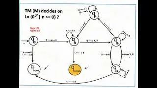 Converting TM state diagram into sequence of configuration