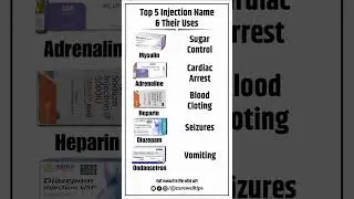 Top 5 Injection Name and Their Uses | Health Tips #shorts #viral