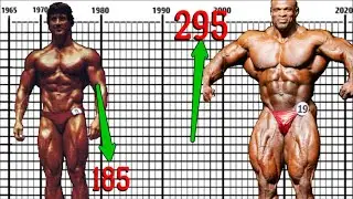 The Biggest the smallest the shortest and Tallest